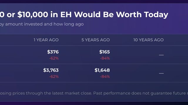 The Future of Air Mobility: EHang's Potential Impact on Global Markets
